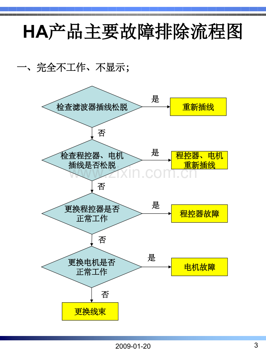 HA海信滚筒洗衣机生产过程常见故障的分析及解决办法.pptx_第3页