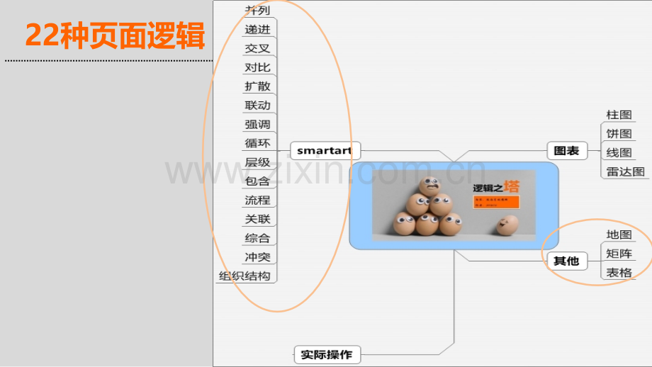 逻辑关系结构.pptx_第2页