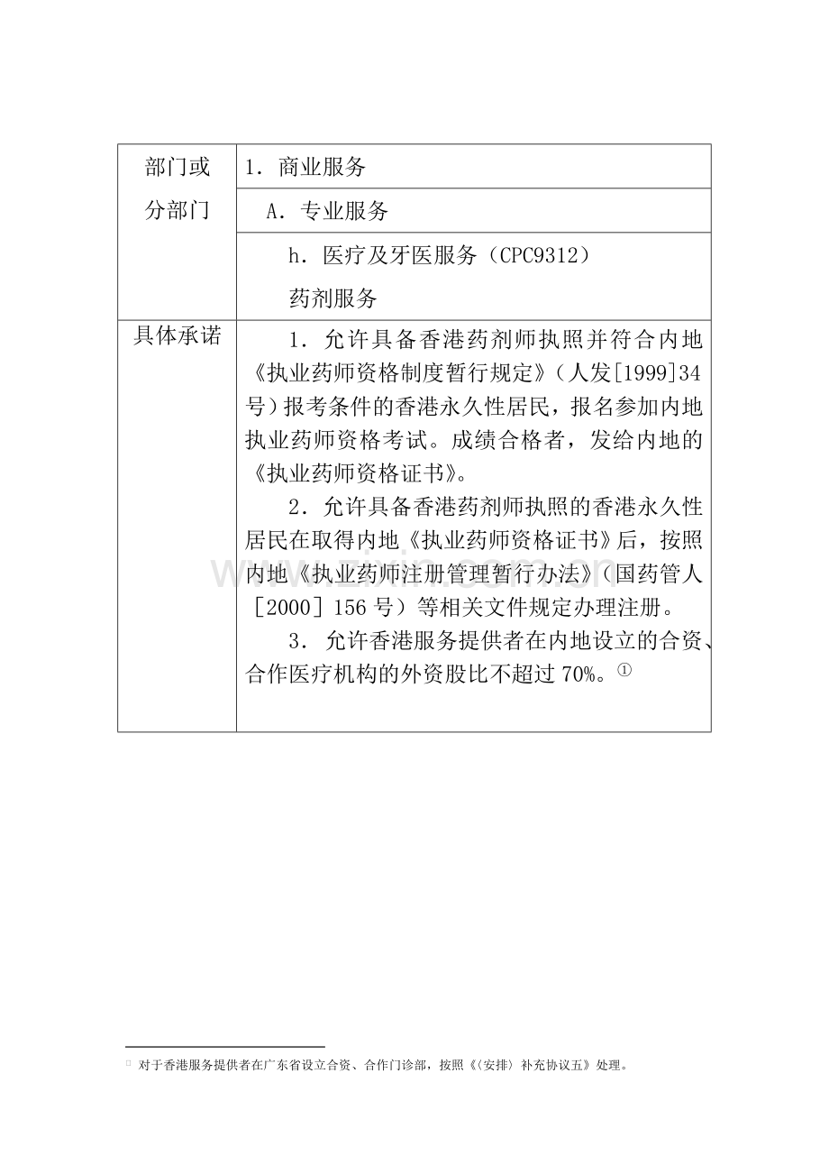 内地向香港开放服务贸易的具体承诺的补充和修正六精.doc_第2页