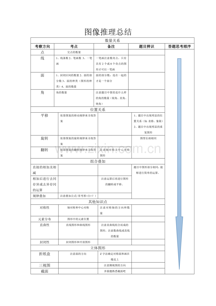 行测复习学习笔记.doc_第1页