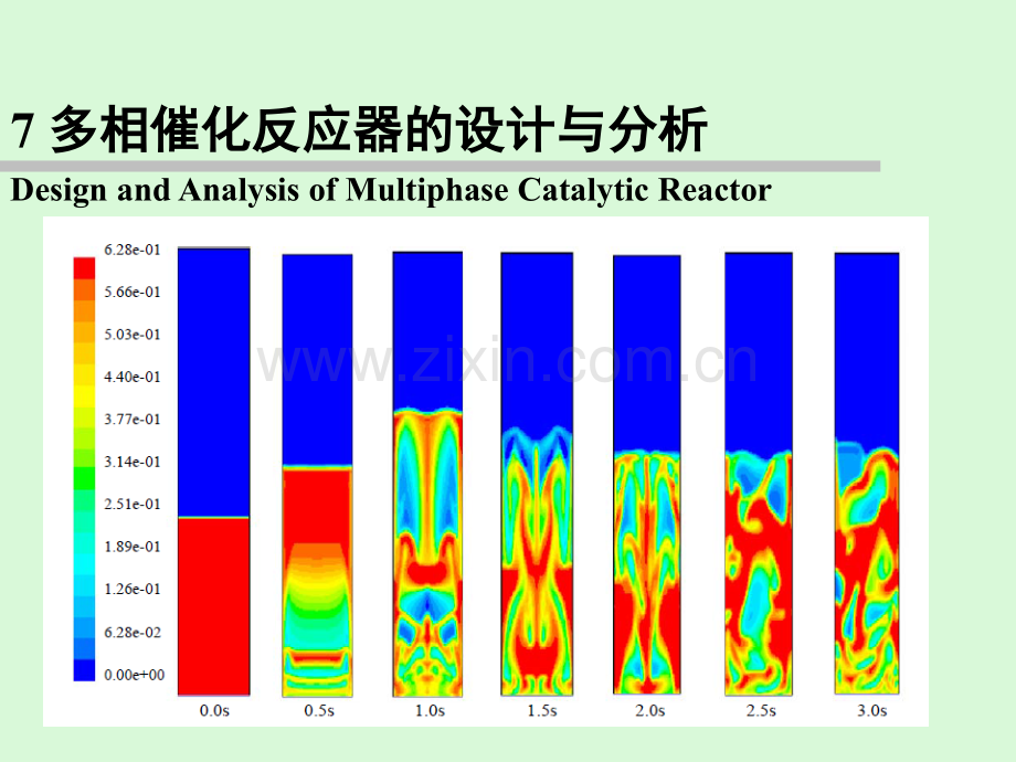 -多相催化反应器的设计与分析.pptx_第1页