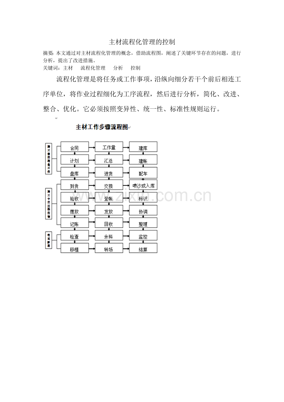 主材流程化管理的控制.doc_第1页