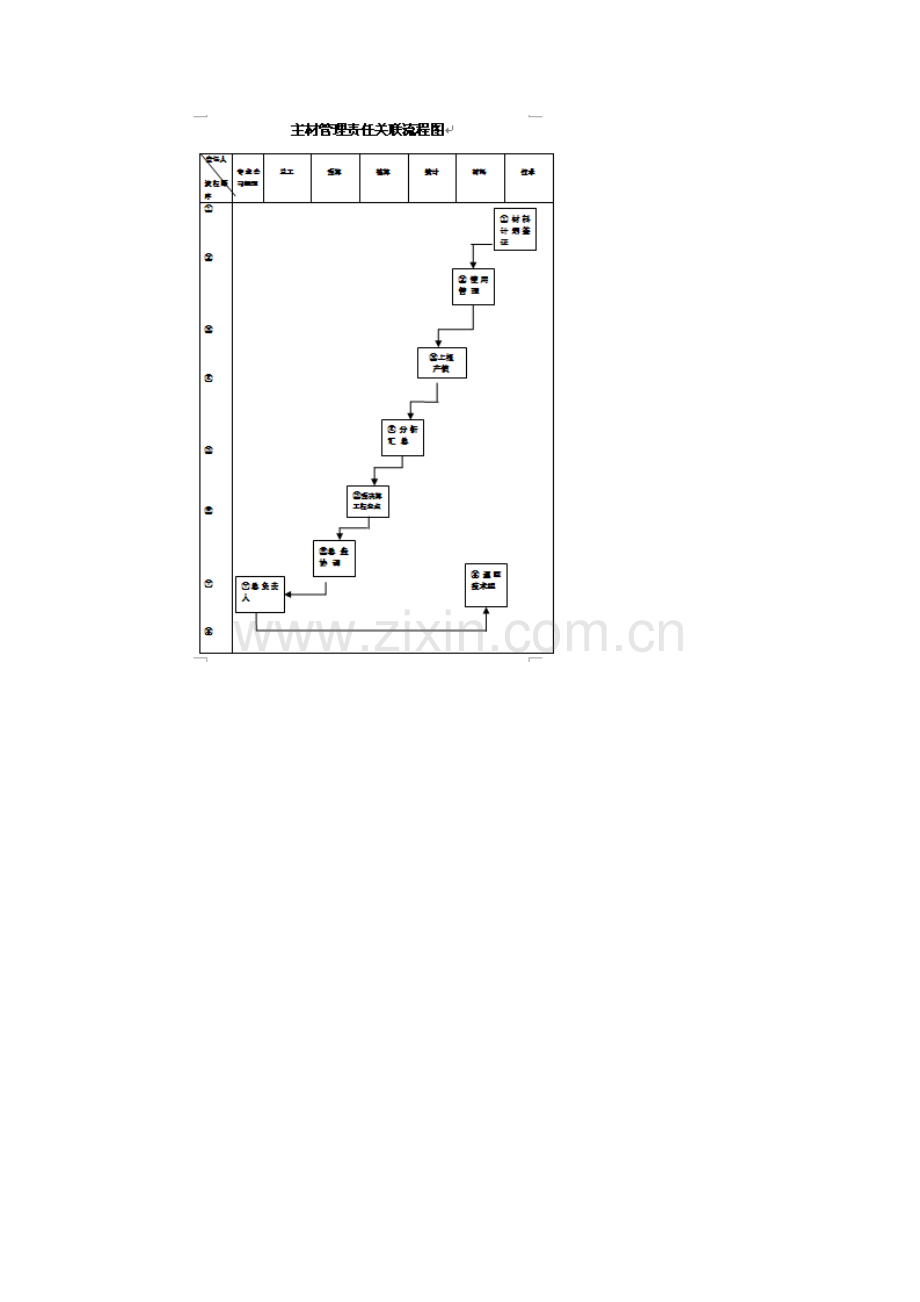 主材流程化管理的控制.doc_第2页