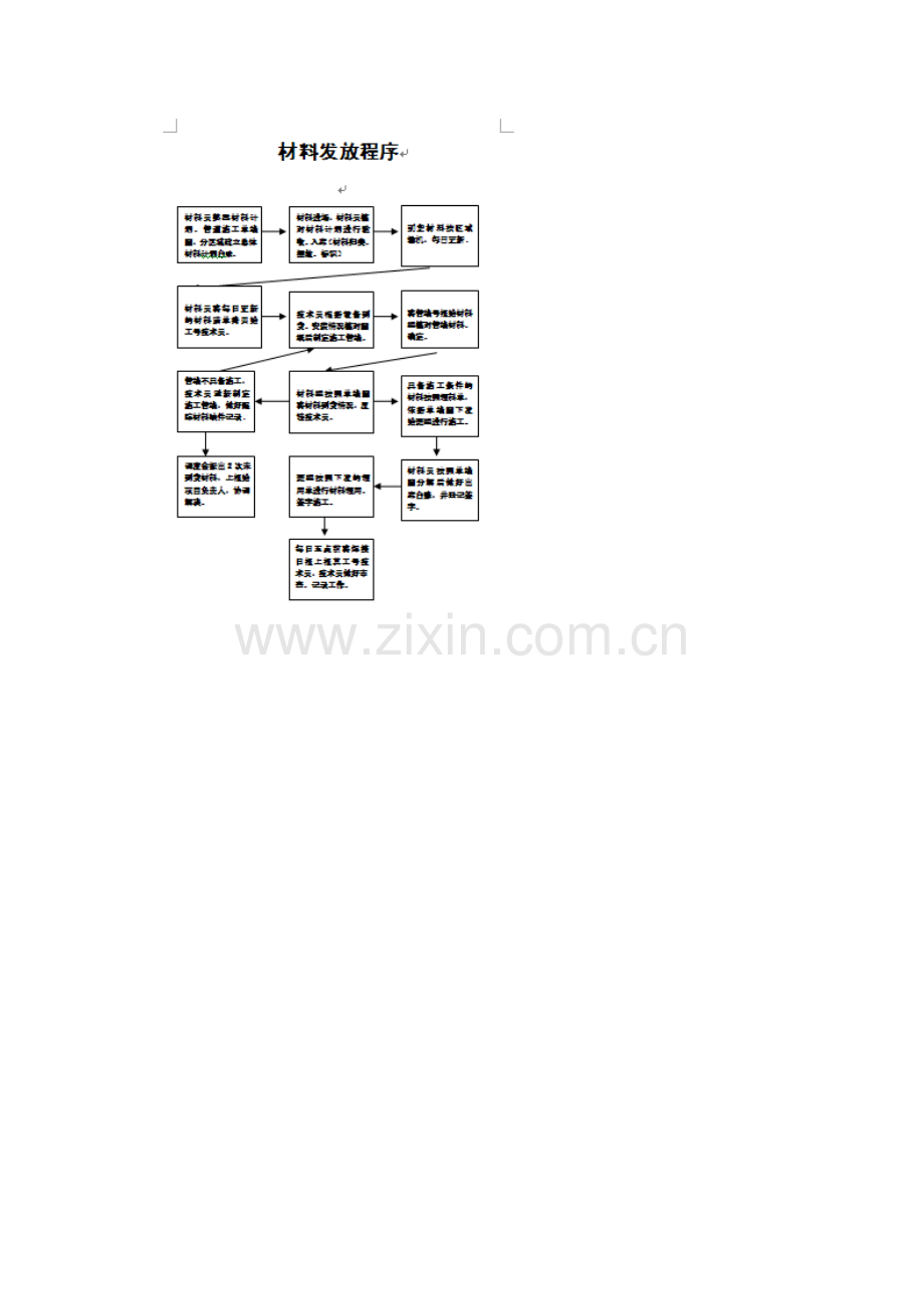主材流程化管理的控制.doc_第3页