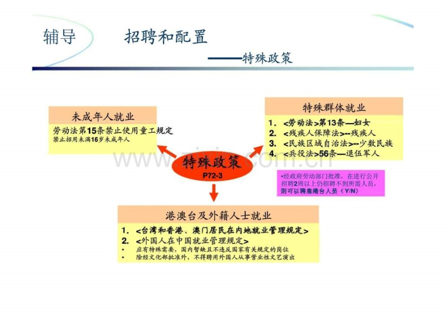 国家职业资格企业人力资源管理师考前辅导3.pptx_第2页