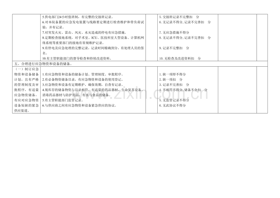 医院应急考核标准表.doc_第3页