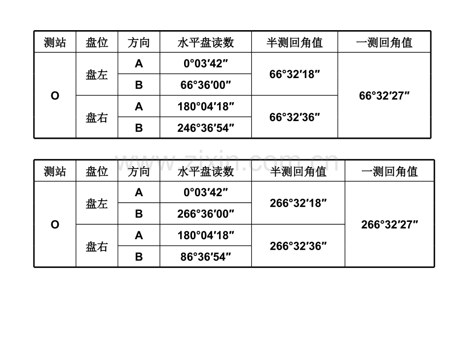 3角测量误差基本知识2解析.pptx_第2页