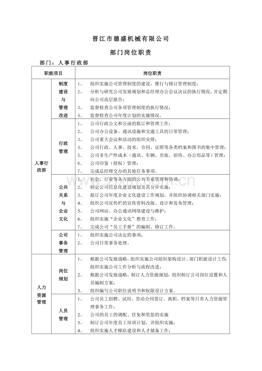 某机械公司部门岗位职责说明书.doc_第1页