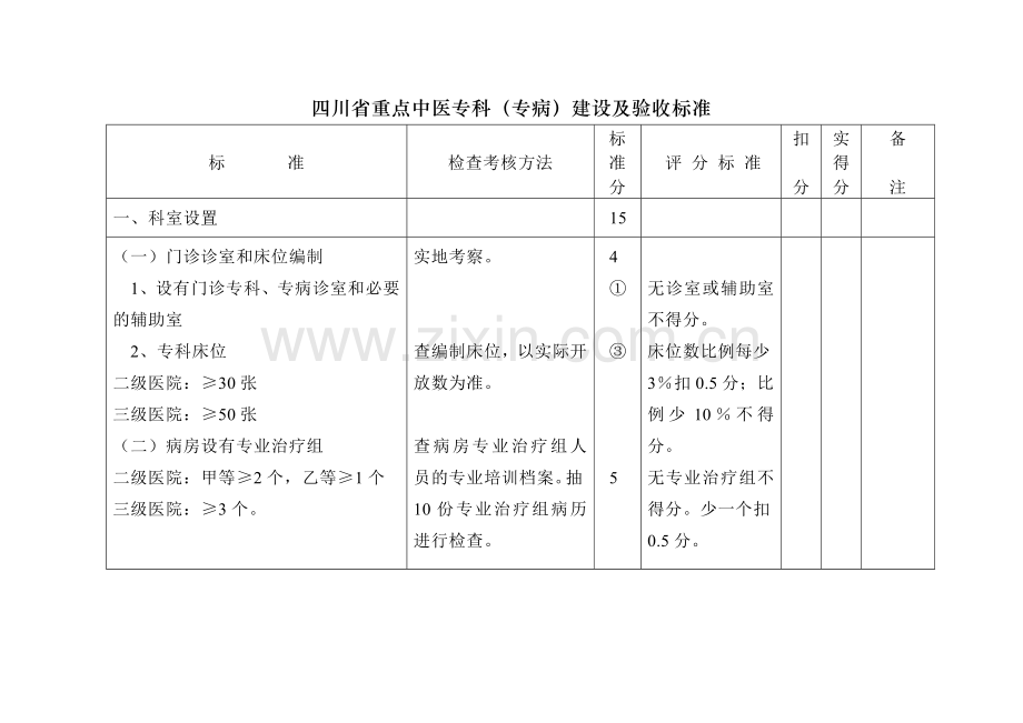 四川重点中医专科专病建设及验收标准.doc_第1页