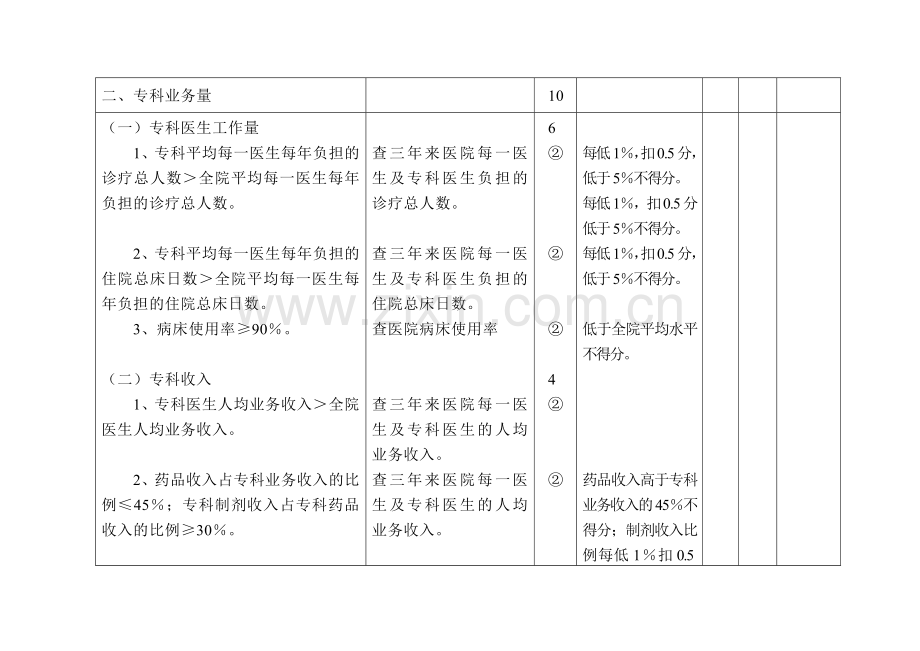 四川重点中医专科专病建设及验收标准.doc_第3页