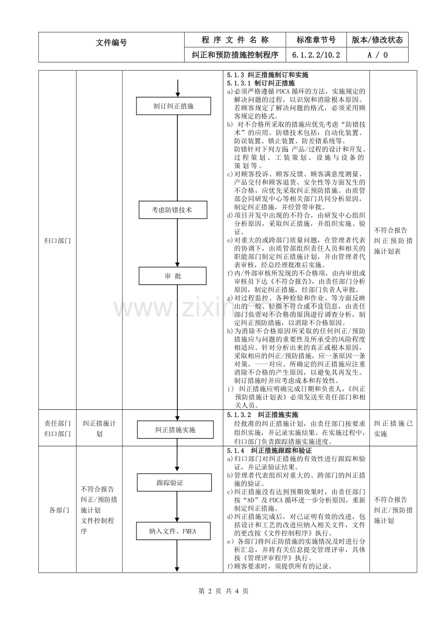 25IATF16949纠正和预防措施控制程序.doc_第2页