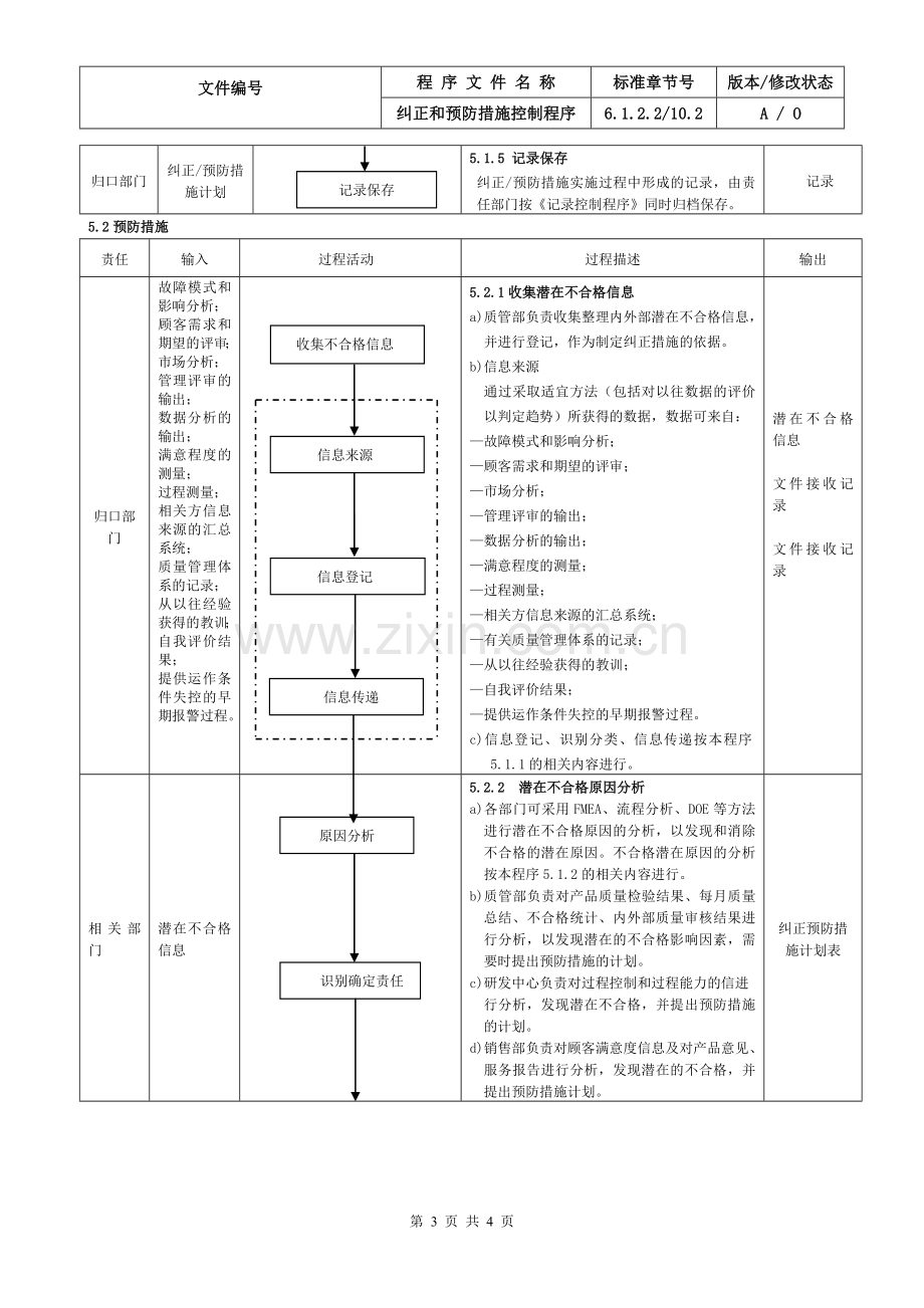 25IATF16949纠正和预防措施控制程序.doc_第3页