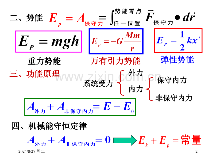 大学物理上07动力学.pptx_第2页