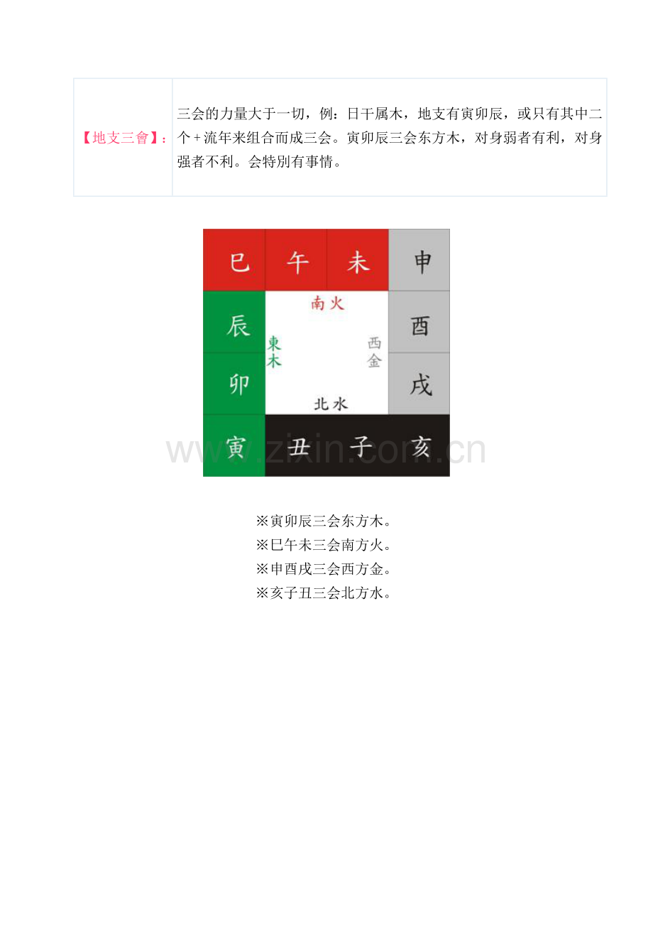 地支三合三会六合六害三刑释义.doc_第2页