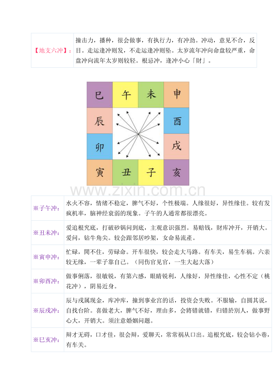 地支三合三会六合六害三刑释义.doc_第3页