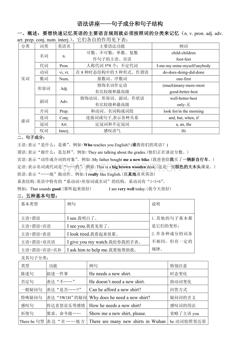 初中英语语法——句子成分分析无答案.doc_第1页