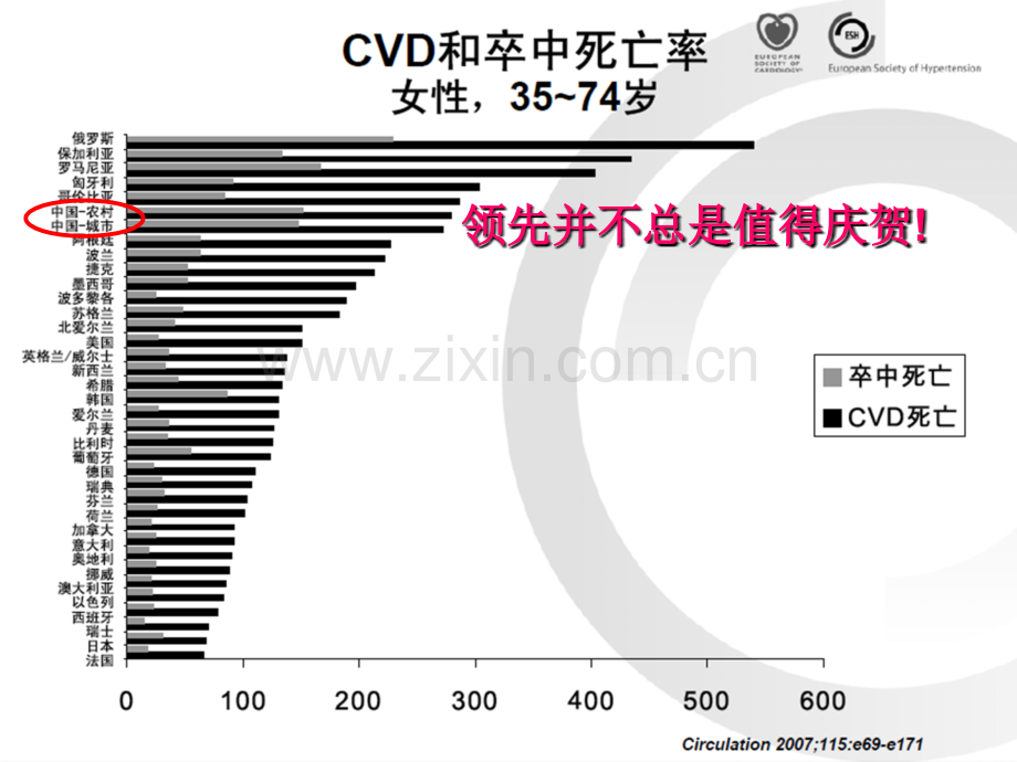 高血压病治疗新策略select优化治疗徐成斌.pptx_第2页