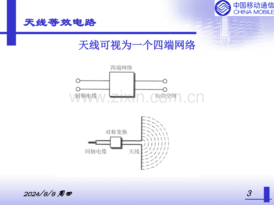 基站天线基本原理.pptx_第3页