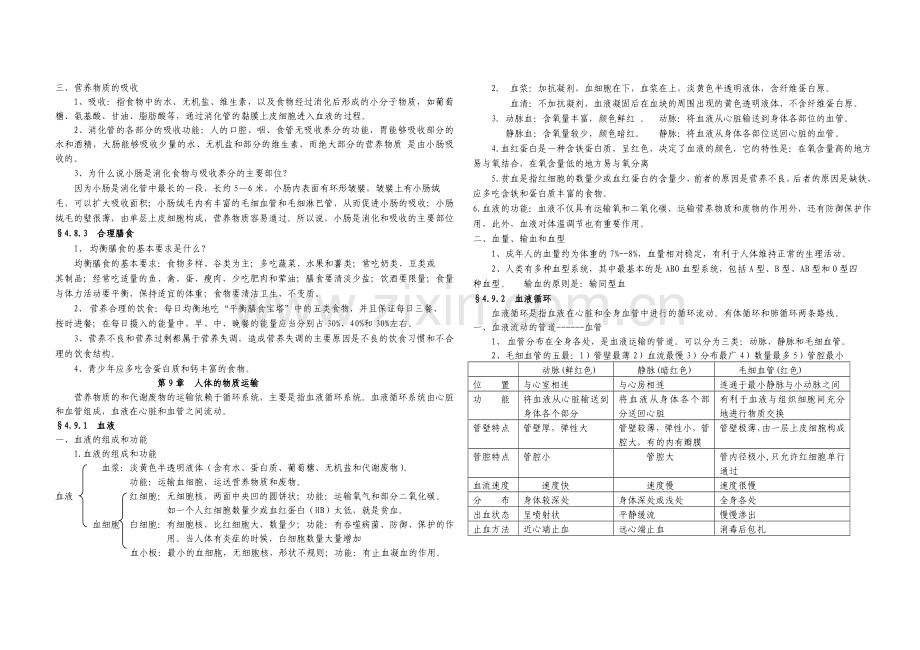 北师大版七年级生物下册知识点.doc_第2页