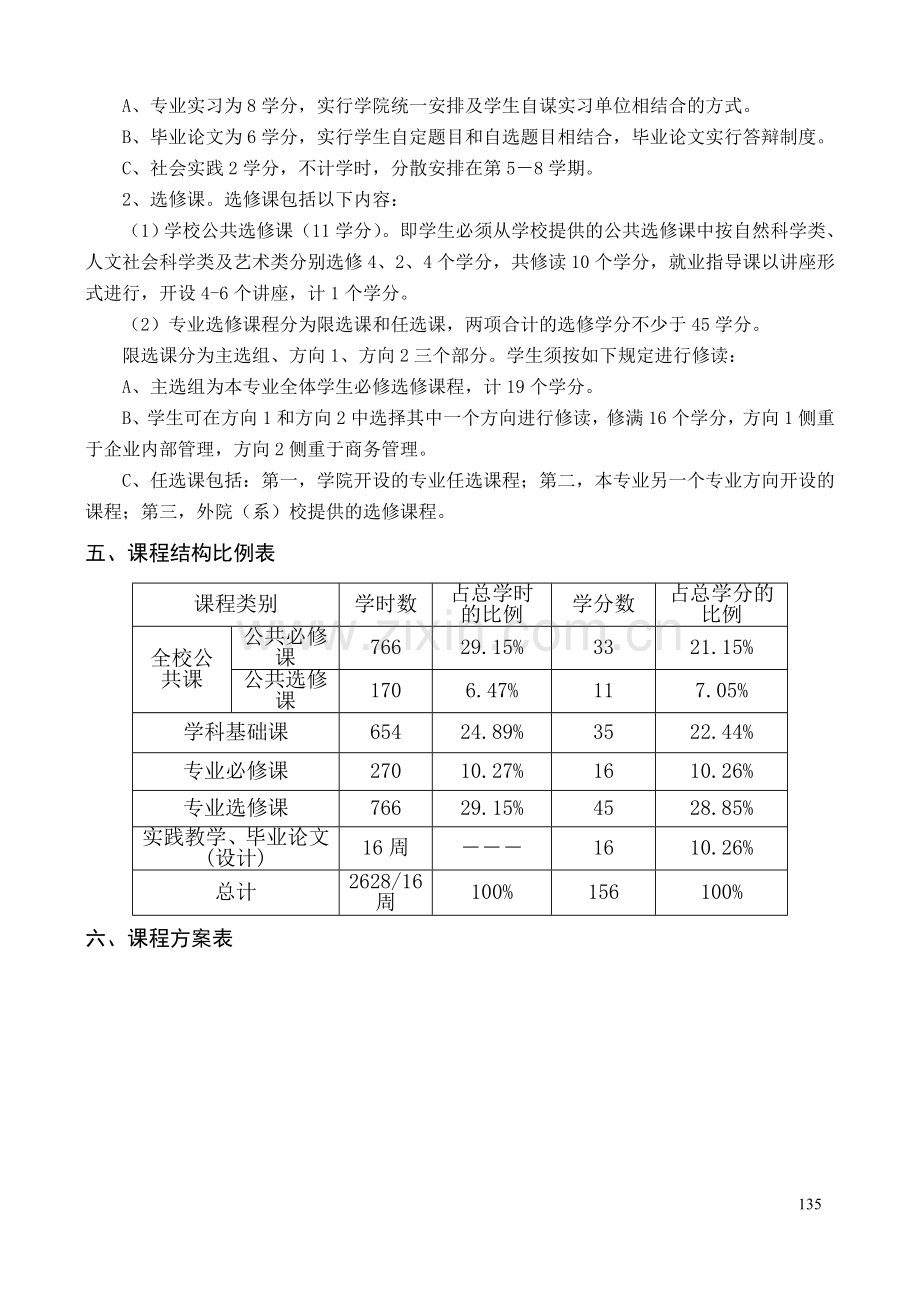 工商管理专业课程安排.doc_第2页