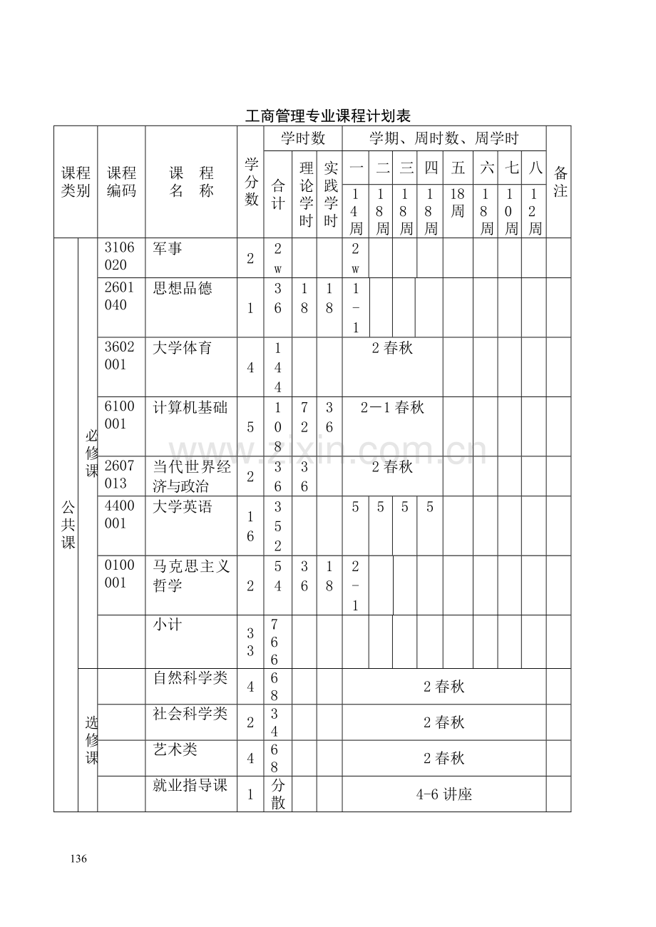 工商管理专业课程安排.doc_第3页