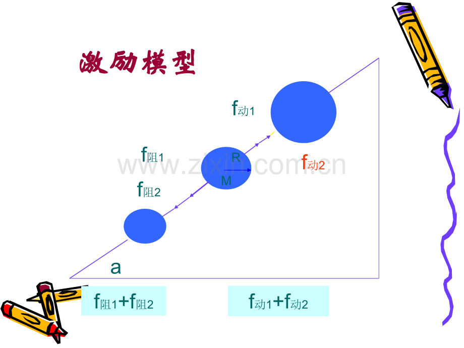 高等教育激励理论与应用.pptx_第2页