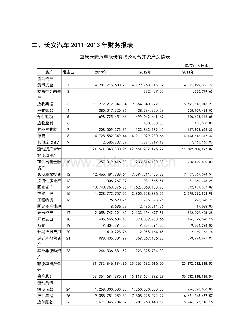 长安汽车财务报表分析.doc_第3页