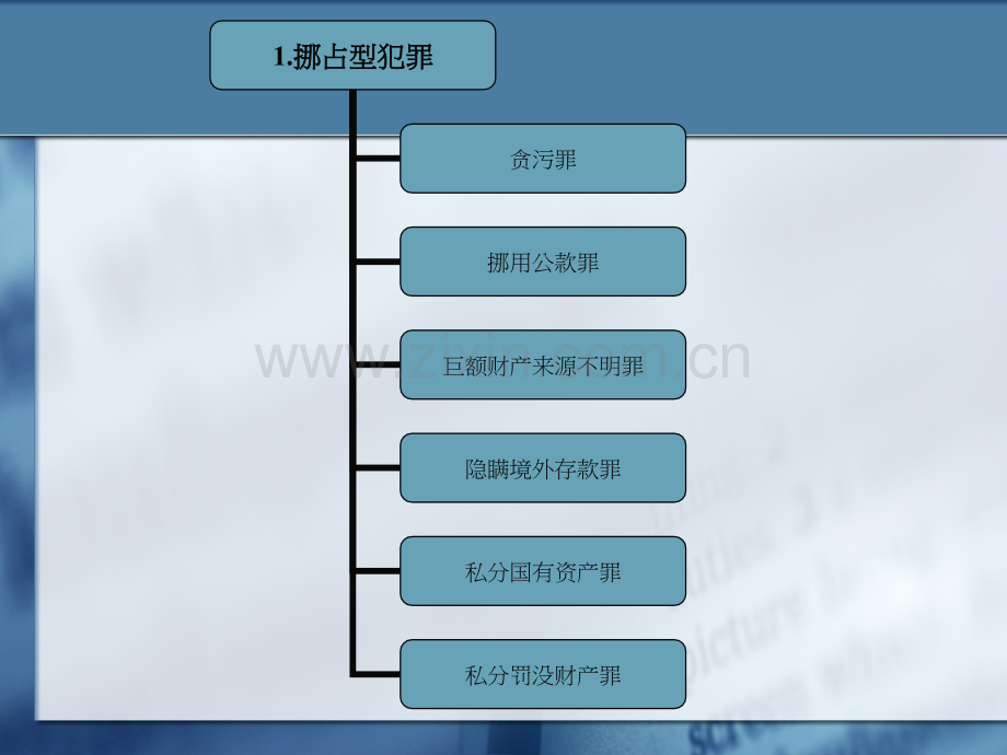 领导干部法律风险与防范培训.pptx_第2页