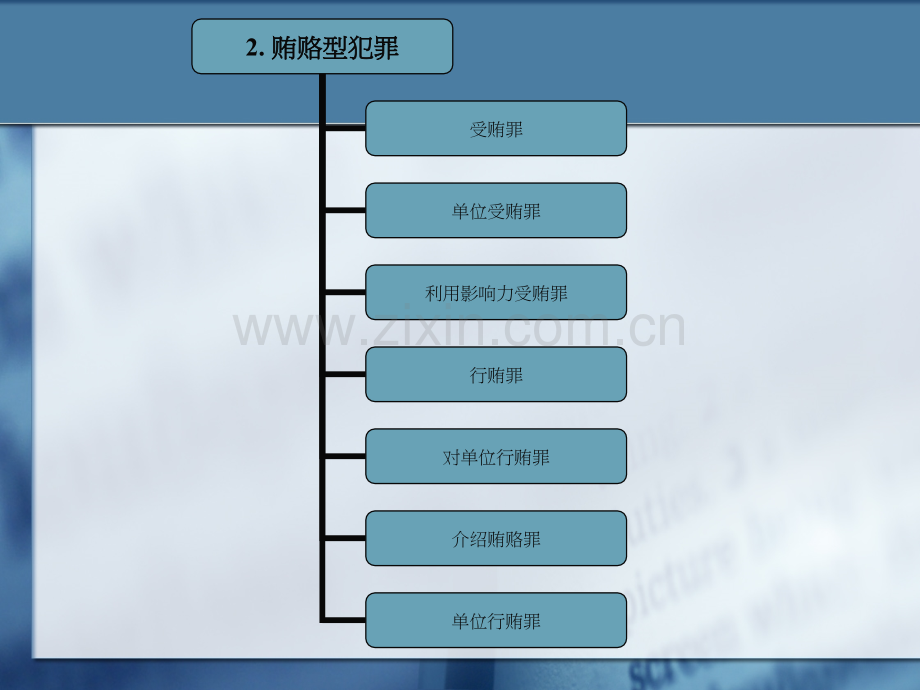 领导干部法律风险与防范培训.pptx_第3页