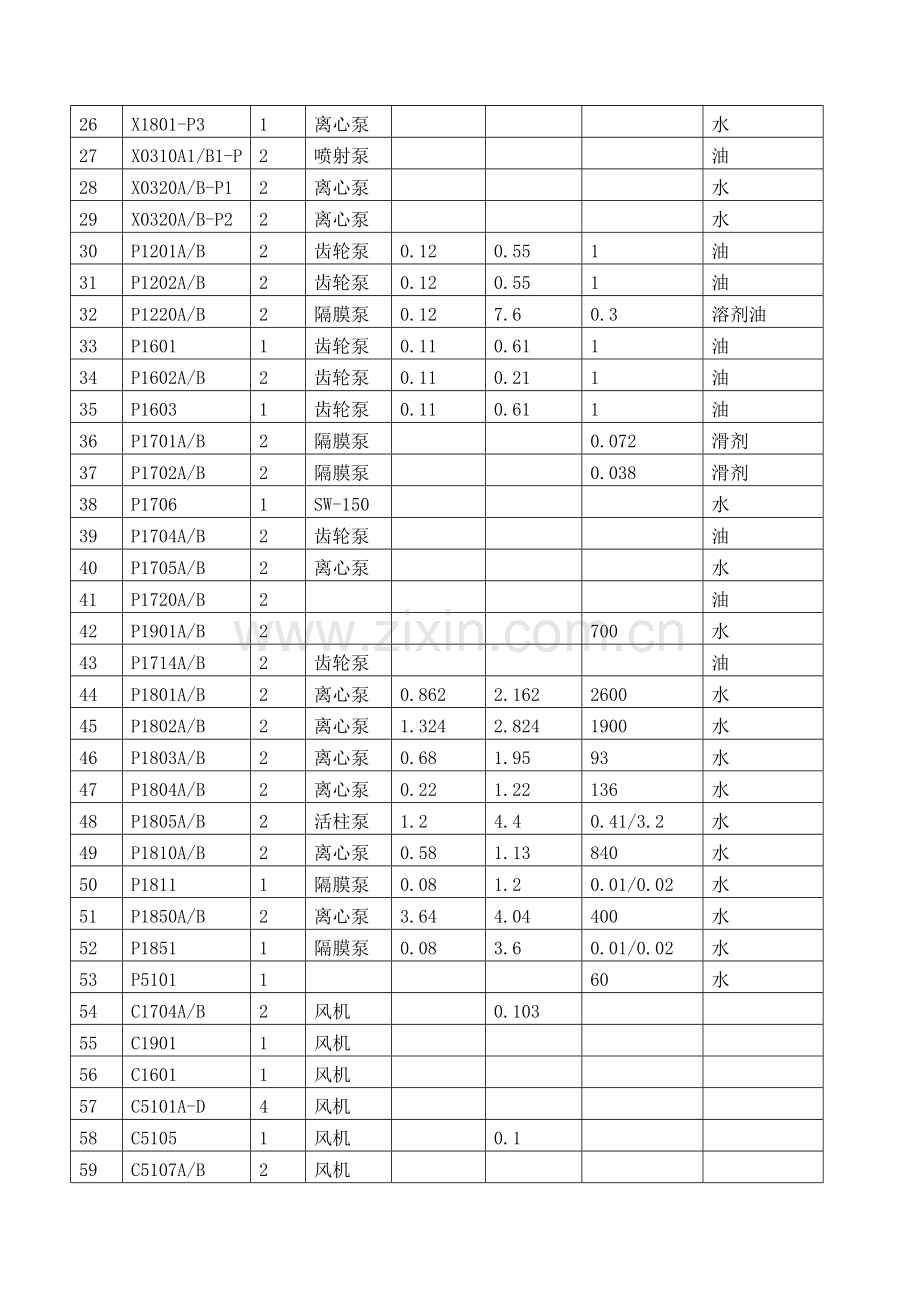 泵试车方案.doc_第2页