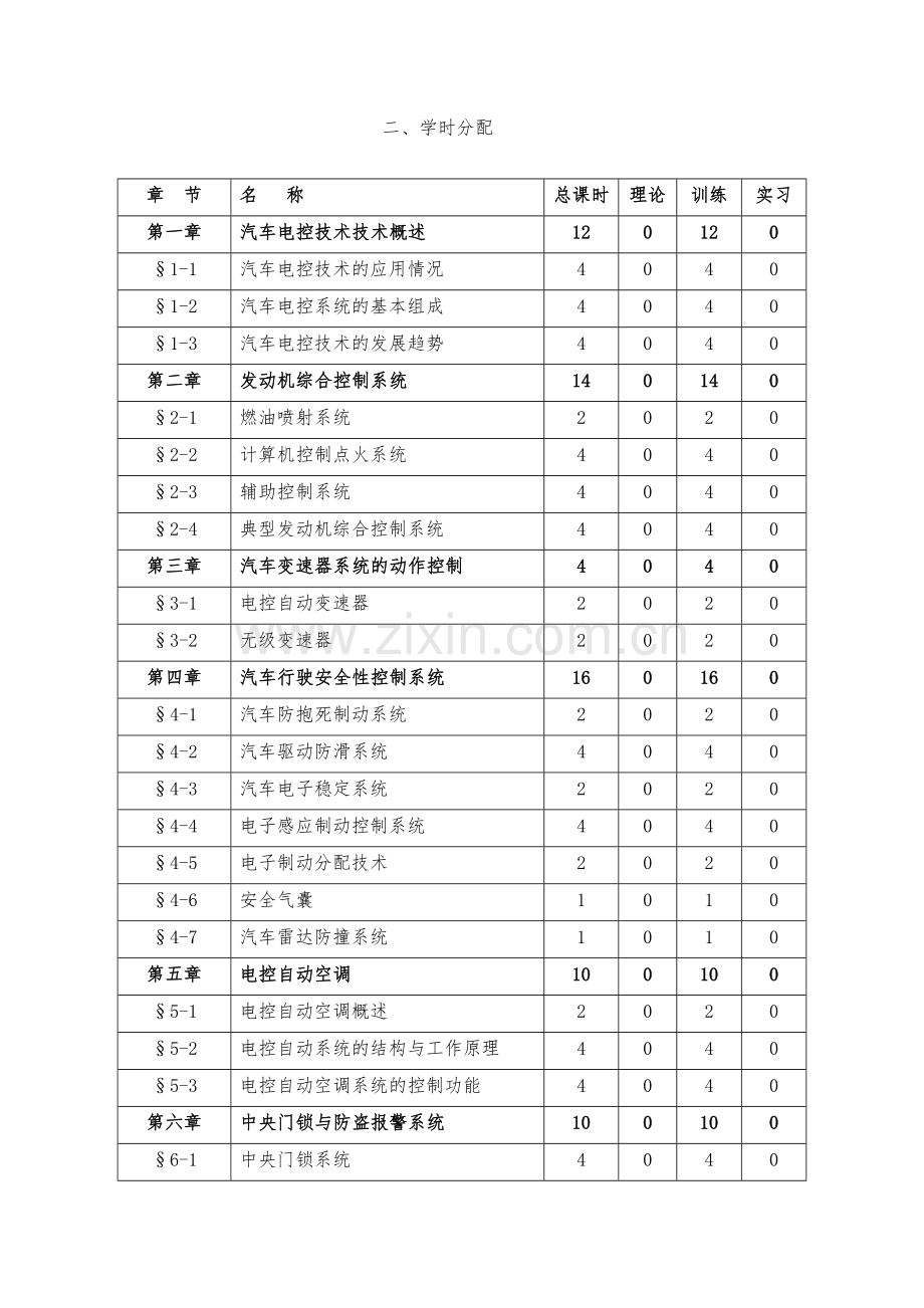 汽车电控技术课程实施性教学大纲.doc_第2页