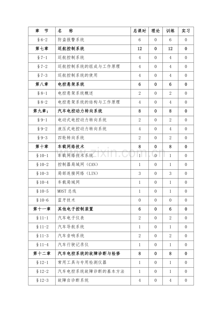 汽车电控技术课程实施性教学大纲.doc_第3页