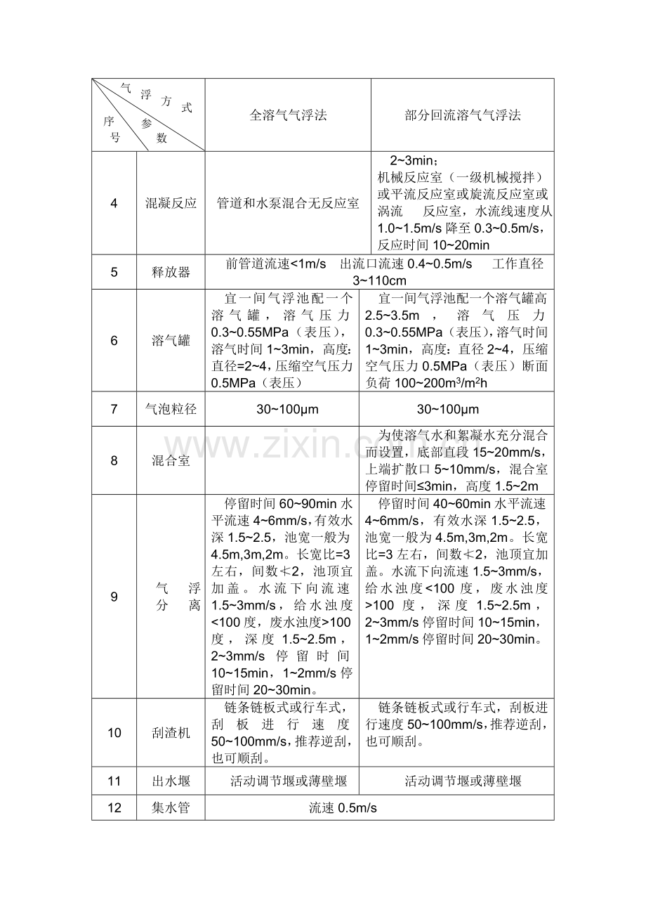 气浮法设计计算.doc_第2页