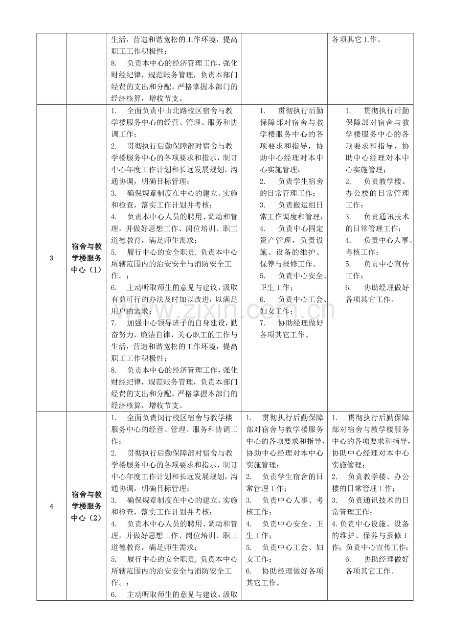 后勤保障部服务中心正副经理岗位职责.doc_第2页