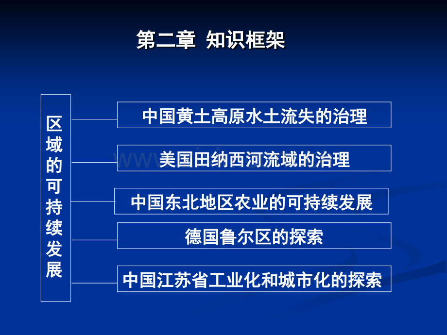 中国黄土高原水土流失的治理案例.pptx_第1页