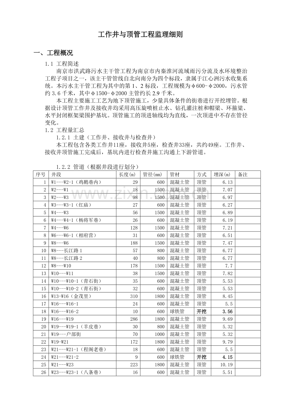 南京市洪武路污水主干管工程工作井与顶管工程监理细则剖析.doc_第2页