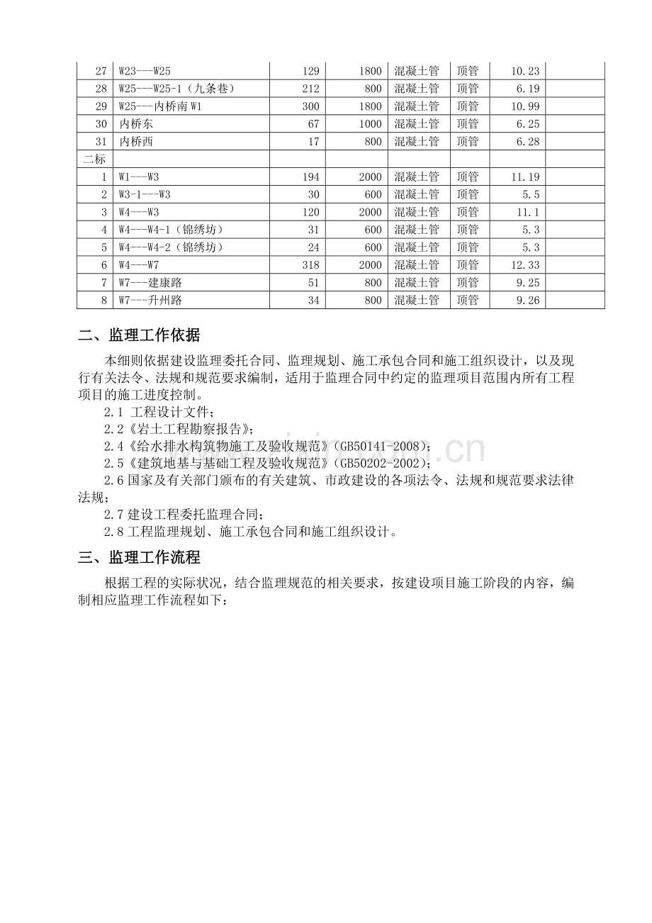 南京市洪武路污水主干管工程工作井与顶管工程监理细则剖析.doc_第3页