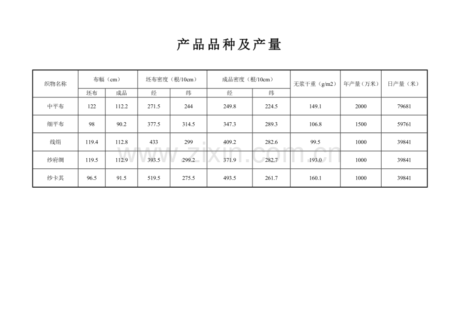 染整工厂工艺设计年产6500万米涤棉织物.doc_第2页