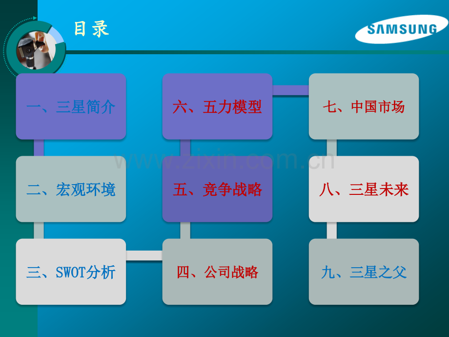 三星电子中国市场战略分析.pptx_第2页