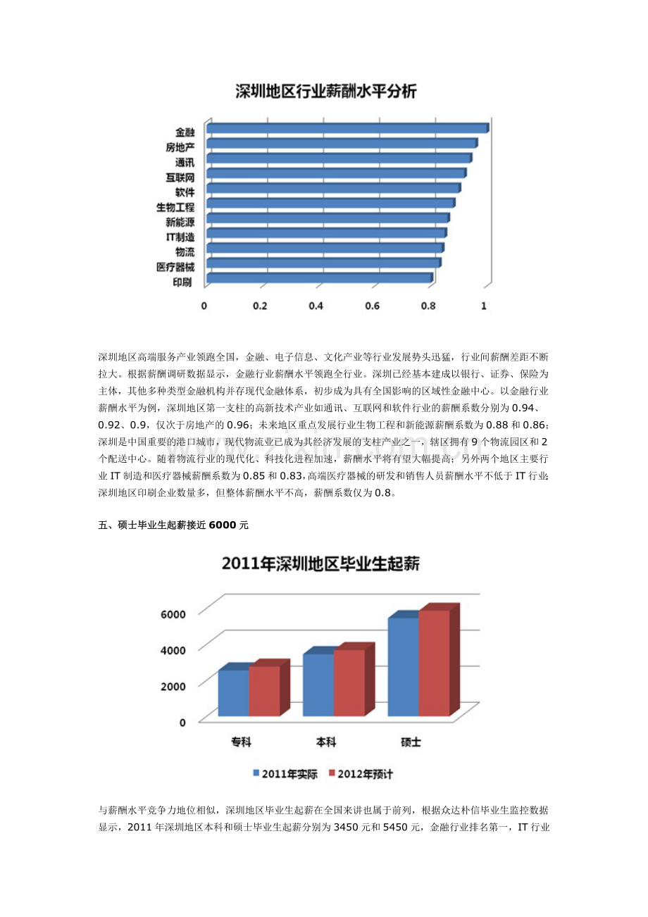 深圳薪酬调查结果分享.doc_第3页