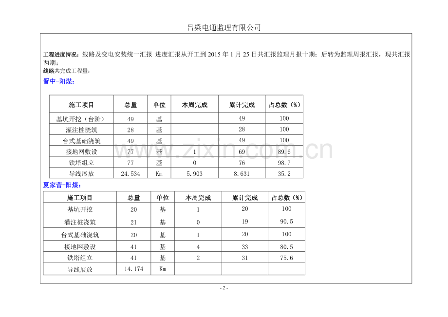 监理工作标准化检查表1.doc_第2页