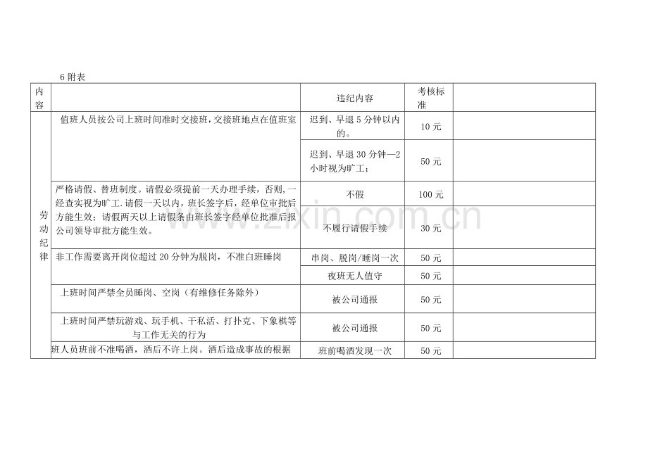 电工机修考核细则.doc_第2页