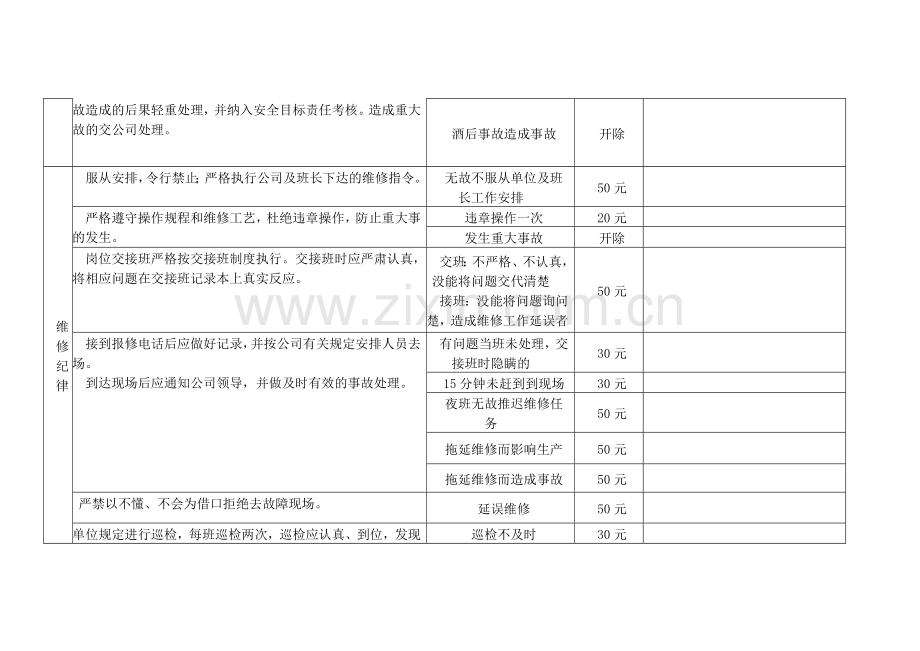 电工机修考核细则.doc_第3页