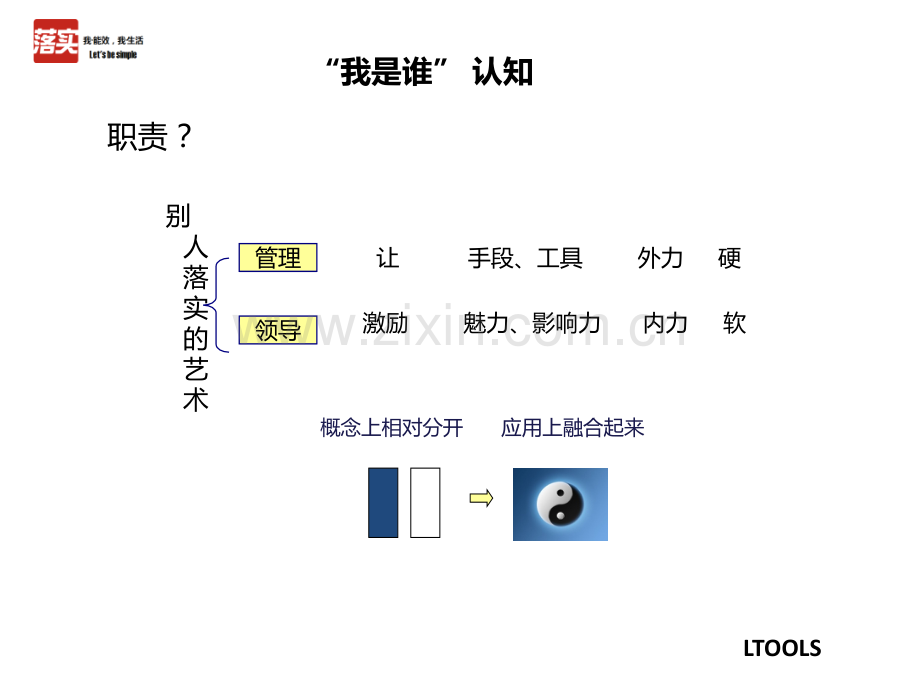 领导力与执行力打造.pptx_第2页