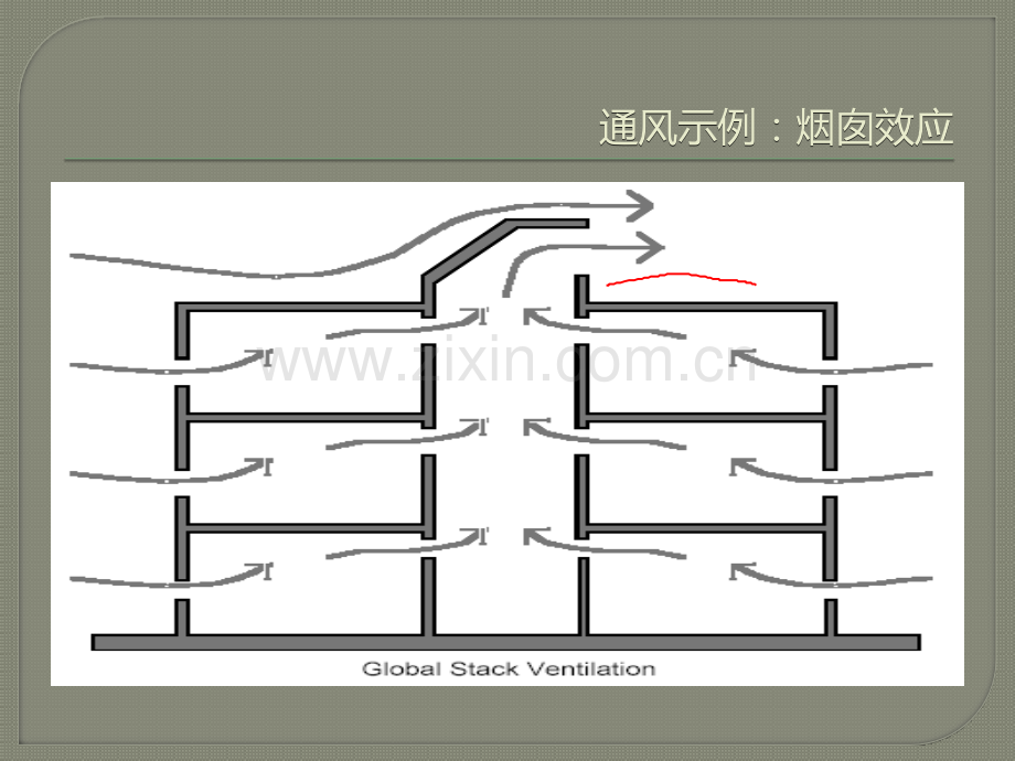 建筑通风分析自然通风与机械通风.pptx_第3页