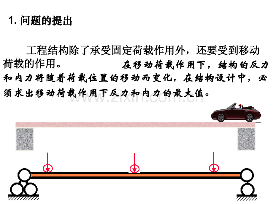 影响线和内力包络图.pptx_第2页