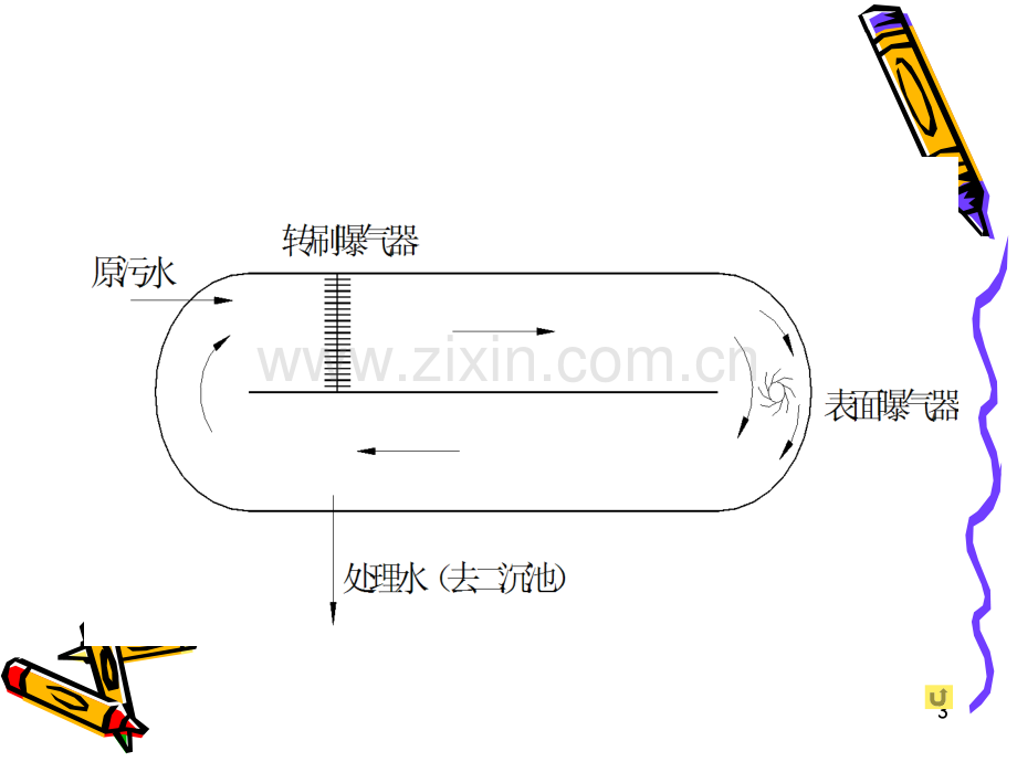 市政给排水38-活性污泥法的发展与新工艺new.pptx_第3页