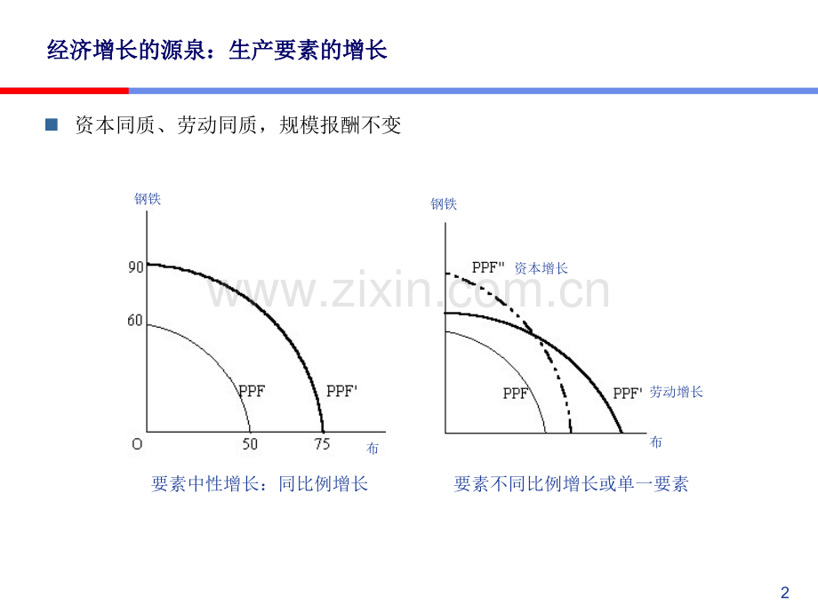 国际经济学新古典贸易理论的扩展.pptx_第2页