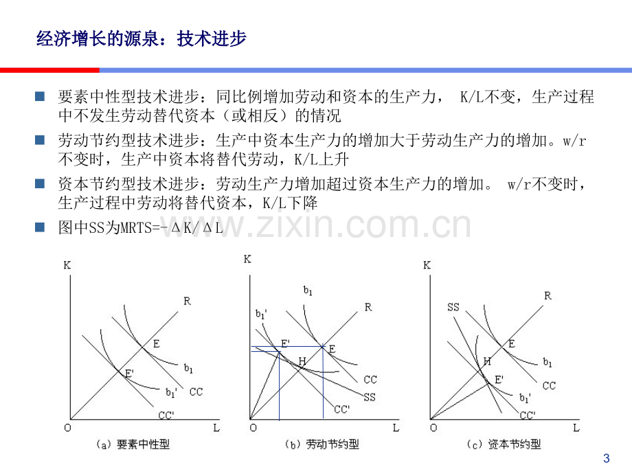 国际经济学新古典贸易理论的扩展.pptx_第3页