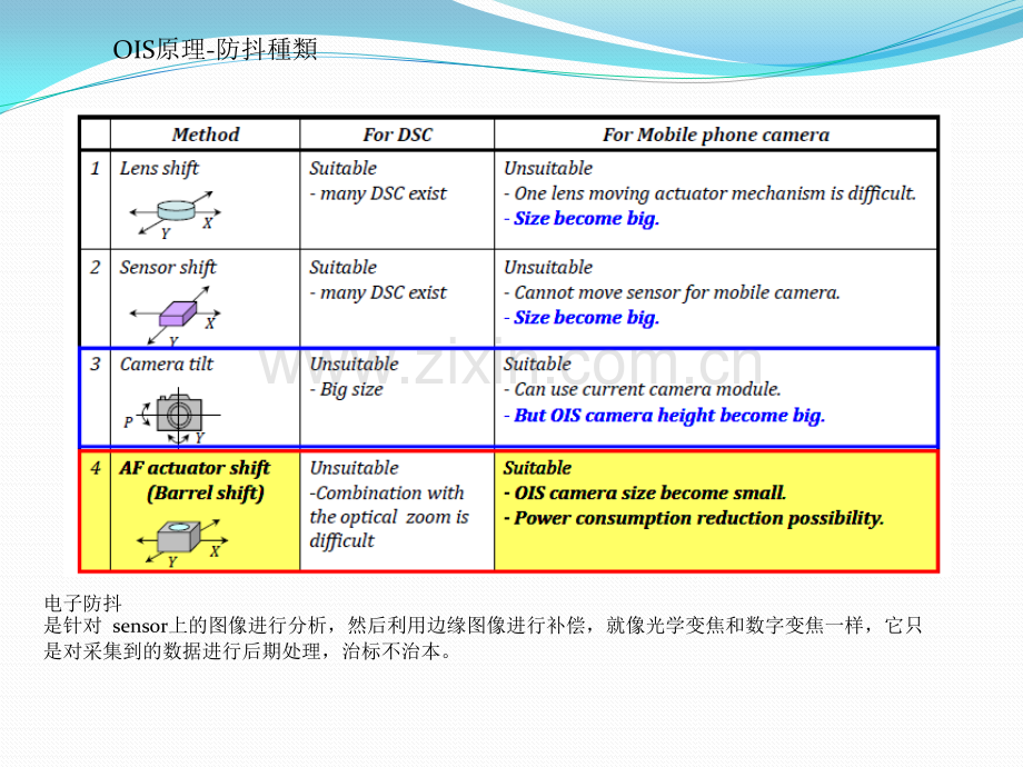 OISVCM原理及结构介绍20140918.pptx_第3页